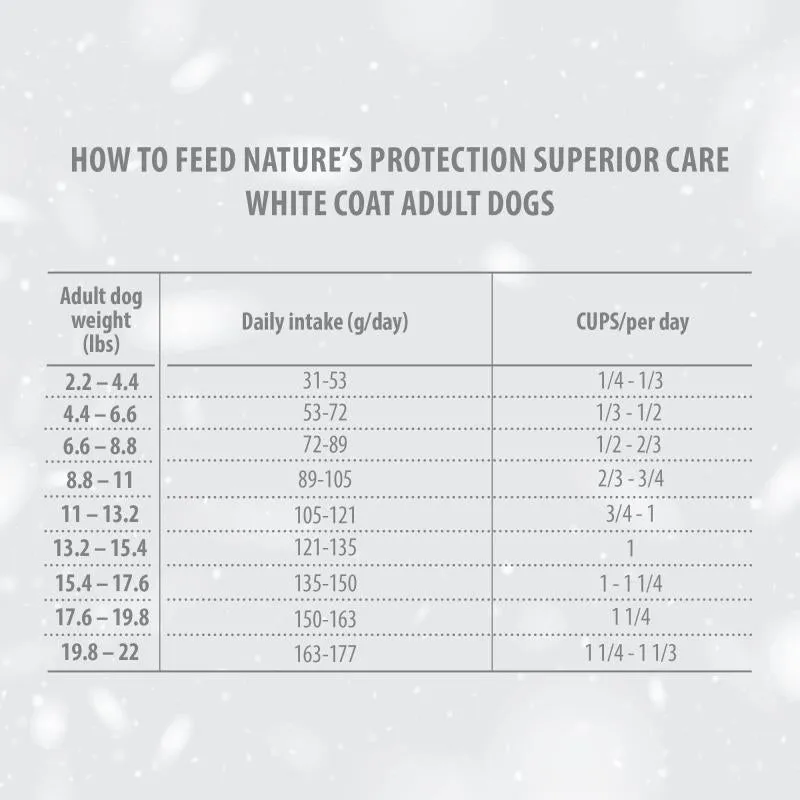 Nature's Protection Superior Care White Dogs Grain-Free Dry Dog Food For Adult Small and Mini Breeds Light Coated Dogs, Lamb