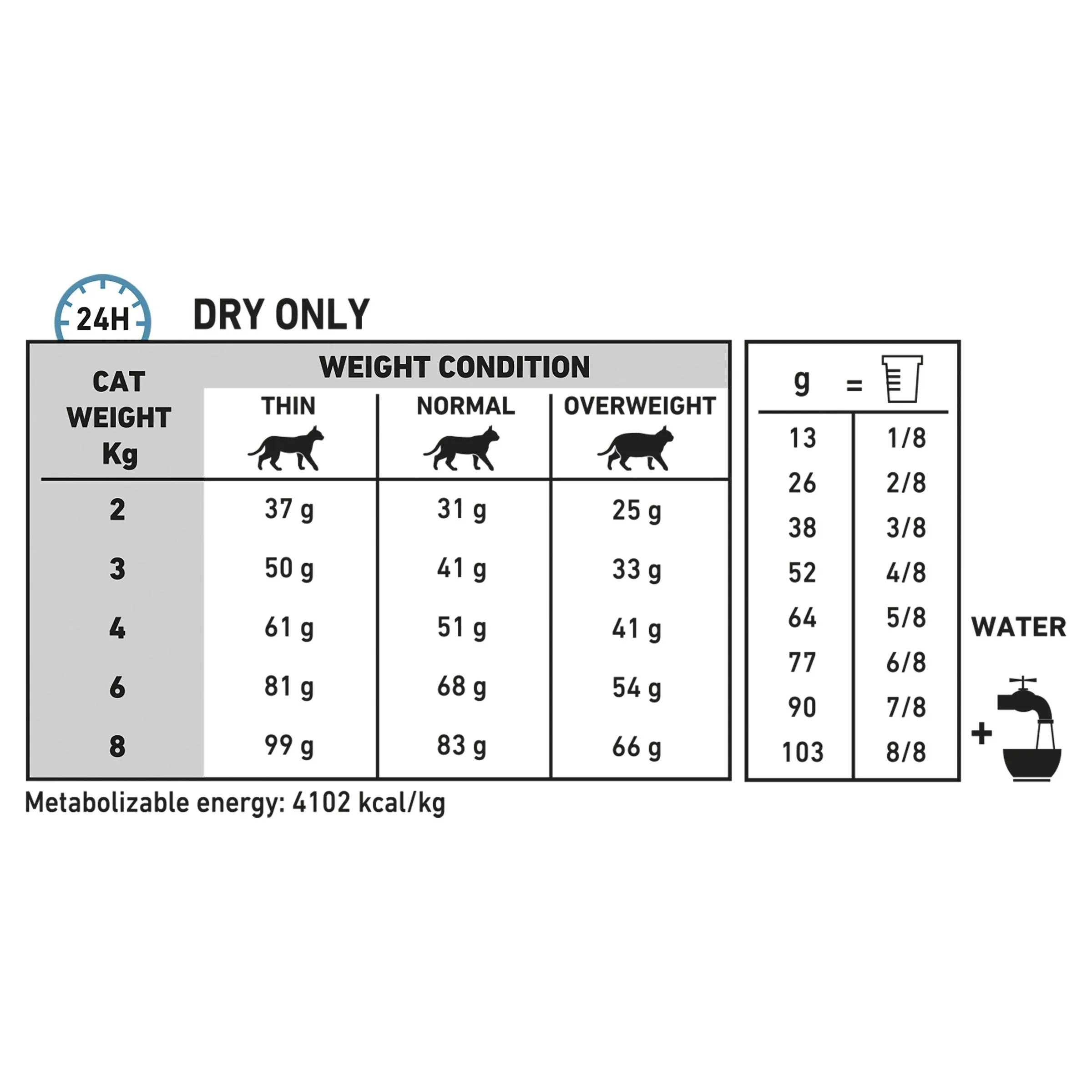 Royal Canin Veterinary Diet Cat Hypoallergenic Dry Food 2.5kg